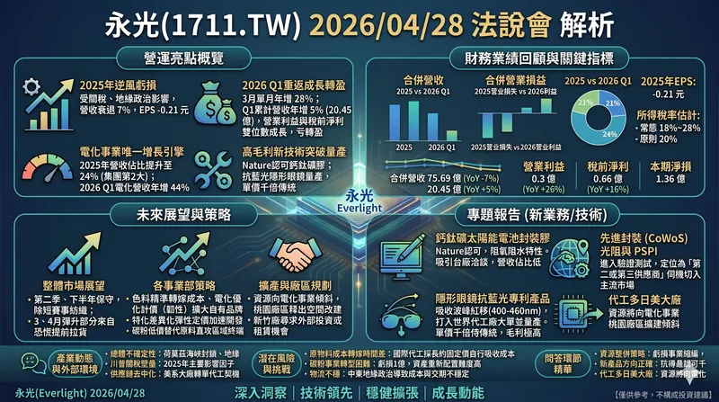 2026.05.22_7750新代_法說會筆記
