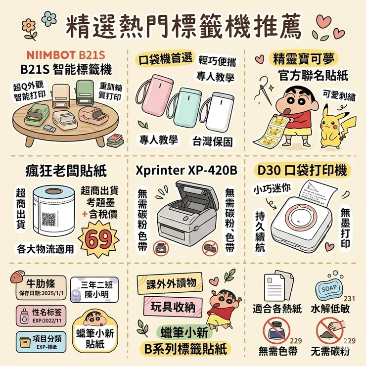 【標籤機推薦】告別手寫醜字！Dcard/PTT爆紅評比：收納控/手帳迷必備，精臣專用貼紙/Xprinter