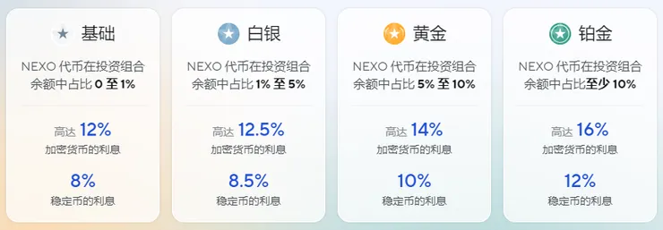 Nexo Loyalty Tiers
