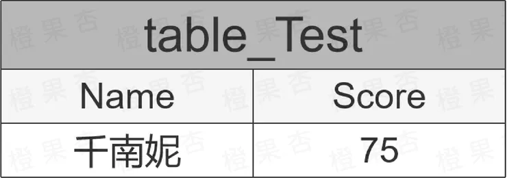 SQL語法-查詢欄位中符合條件的項目