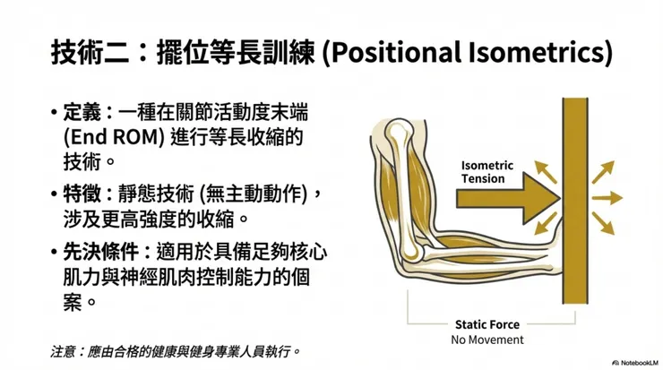 姿勢等長收縮 1