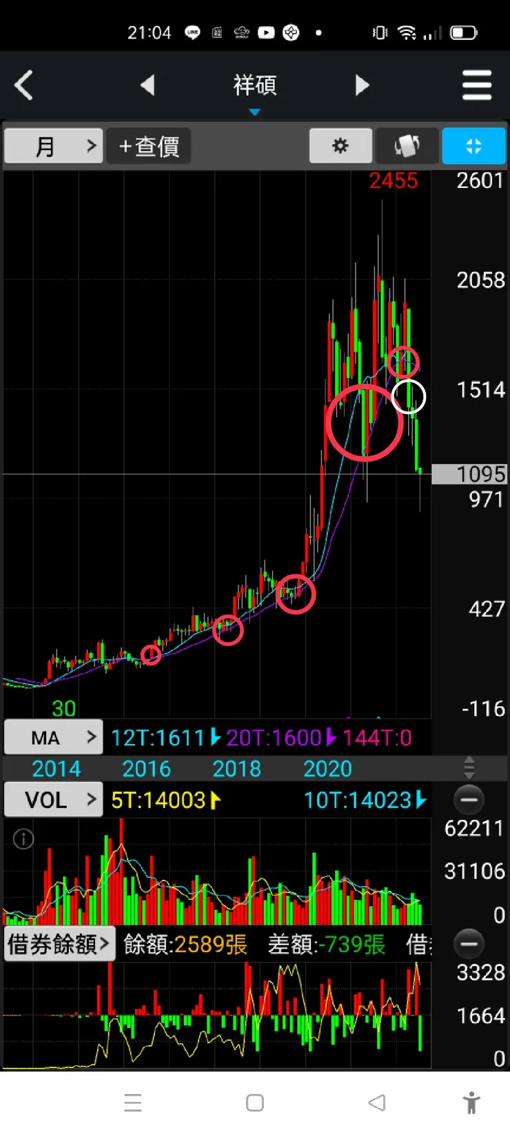 vocus｜新世代的創作平台