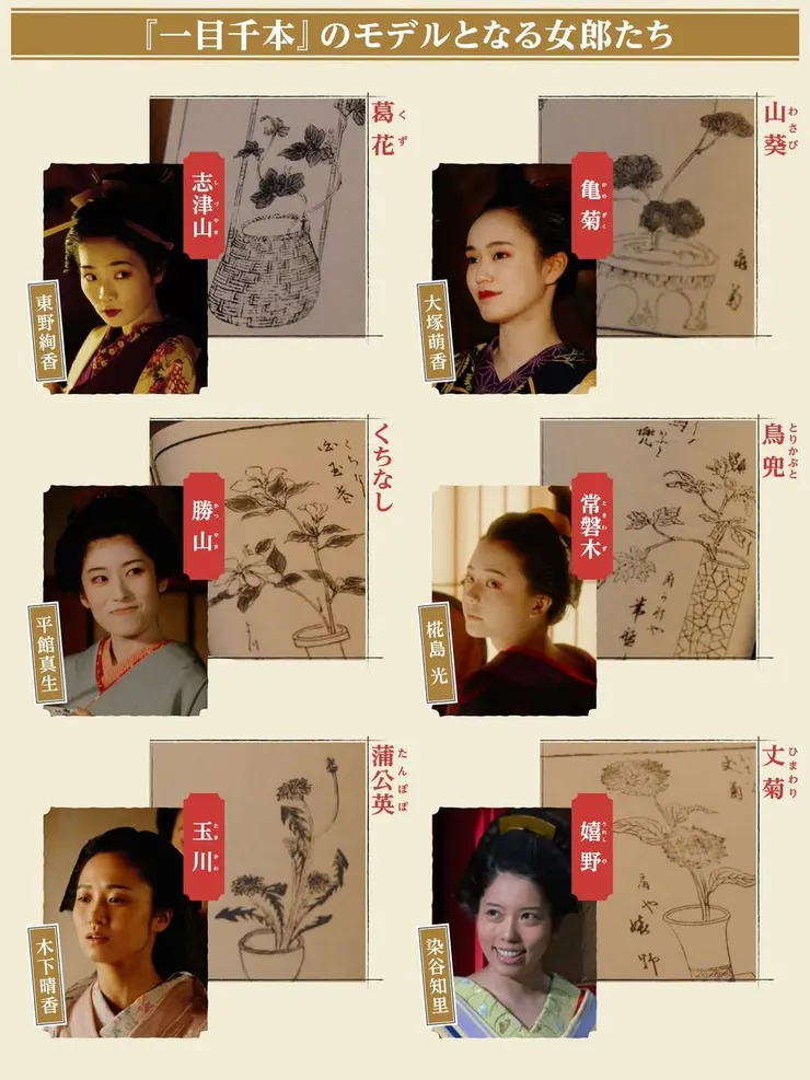 被巧妙譬喻為百花的遊女