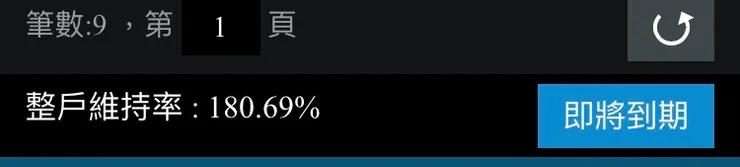 本周質押維持率