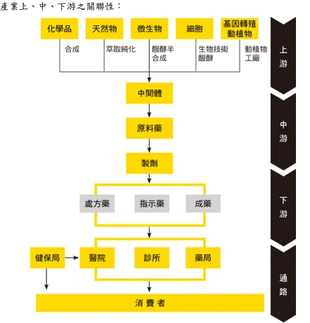 來源: 公開說明書