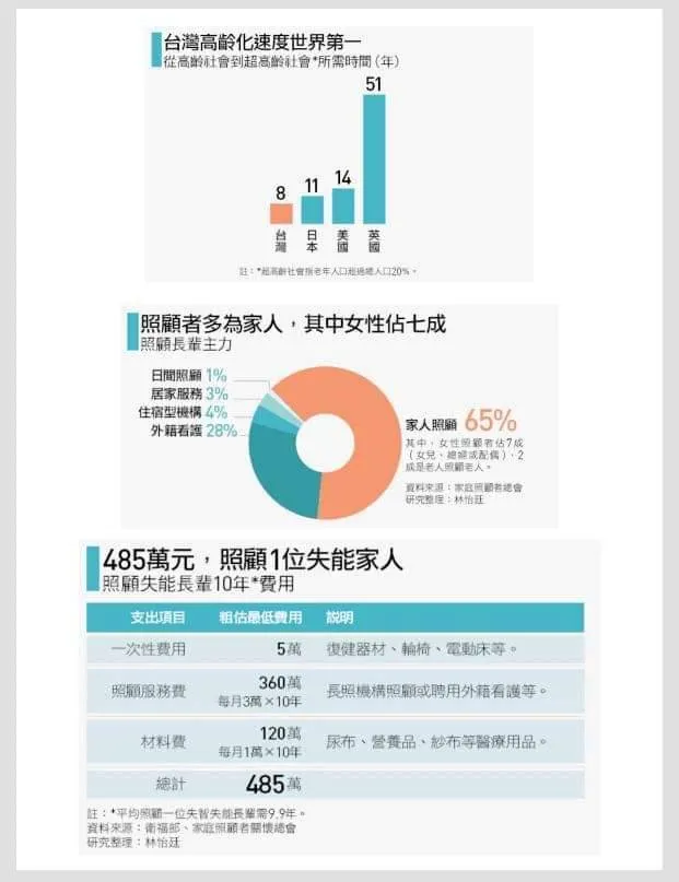 資料來源：天下雜誌文章