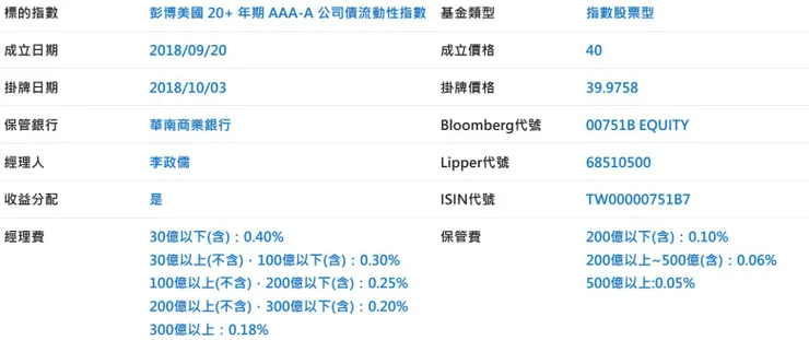 資料來源：元大投信官網；元大AAA至A公司債(00751B)基本資訊