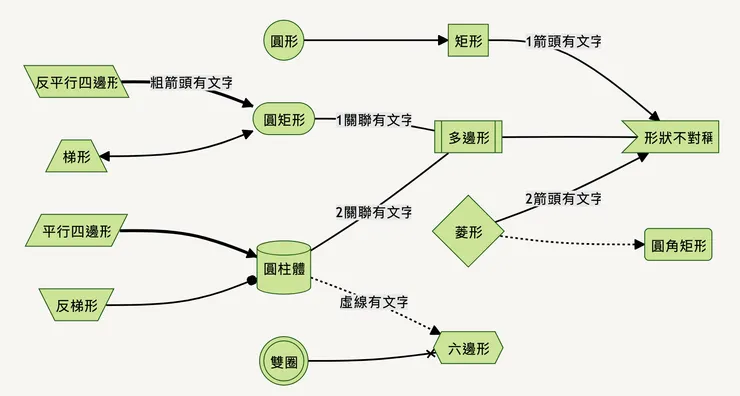 03 類型三｜森林主題