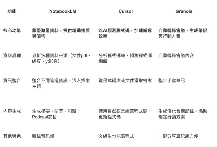2025必學加薪ＡＩ工具＿職涯烏蘇拉