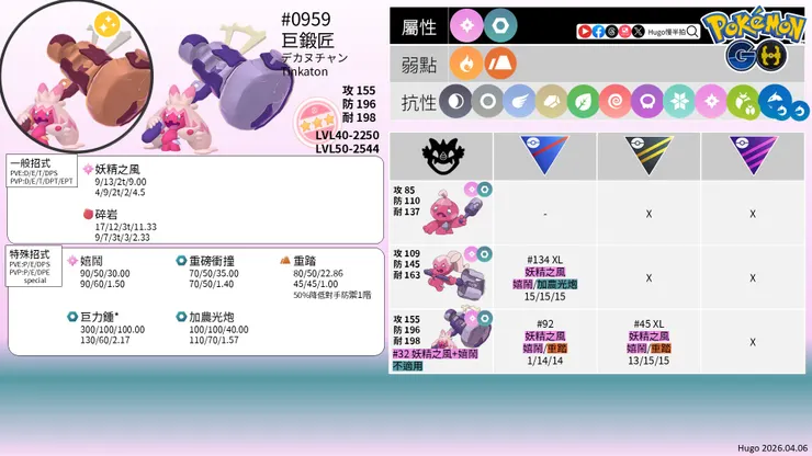 巨鍛匠 對戰資料