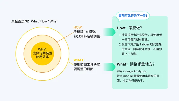 當時展示給團隊及主管觀看(求他讓提案通過)的簡報本人
