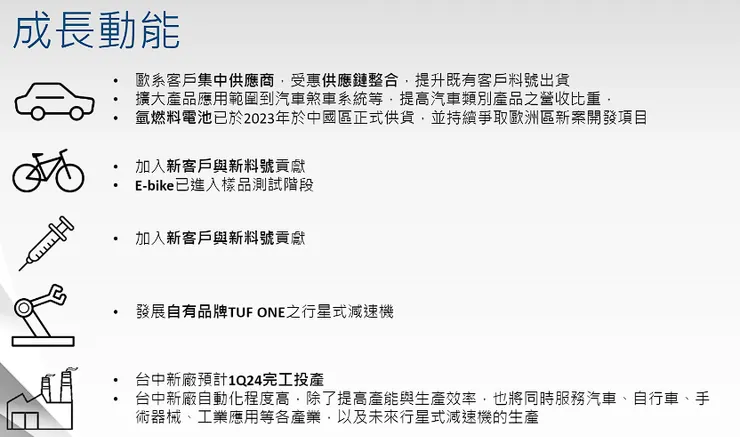 圖片來源:宇隆法說會簡報