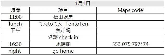 還以為可以11點退房的天真行程表