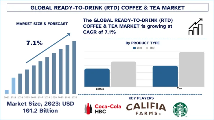 咖啡飲料市場消費者分析