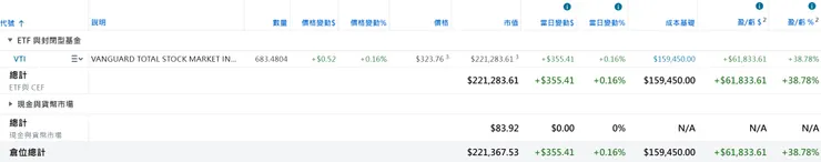 美股倉位（2026/04/05）