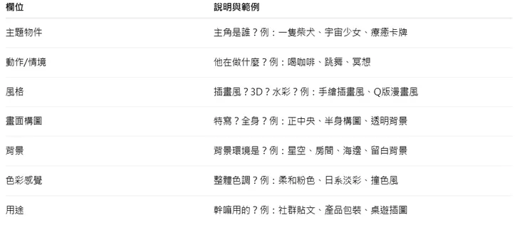 關鍵欄位解說與範例