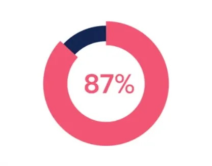 一個班級裡竟然多數的孩子都有一些健康上的問題！(圖片引自連結內容)