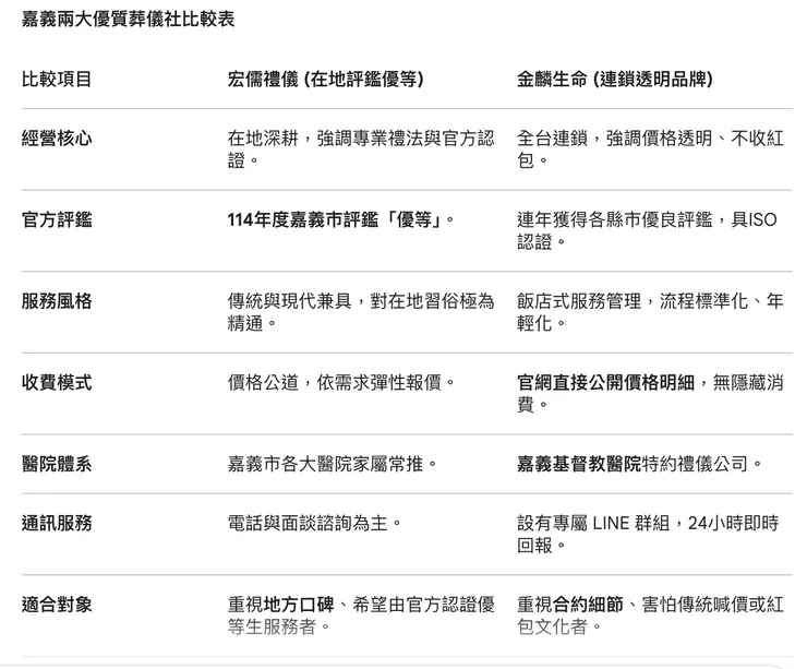 嘉義葬儀社推薦