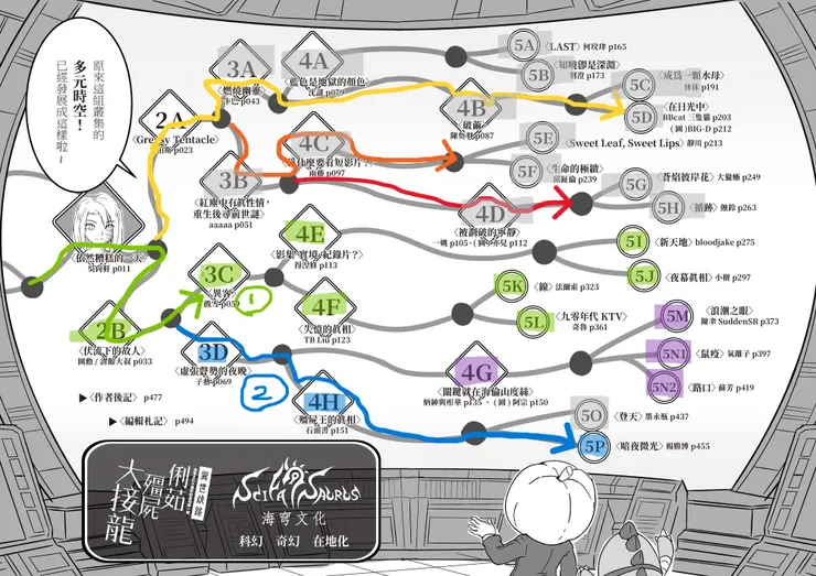 看得出灰底代表什麼嗎?