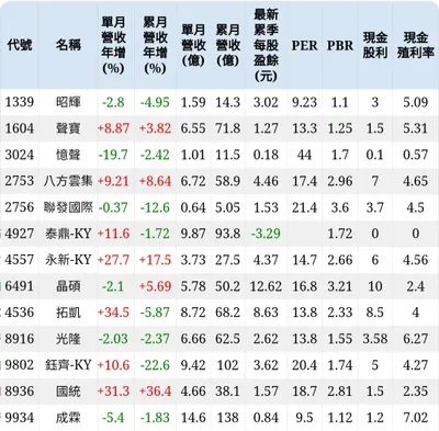 打好自己的牌-長期投資思考