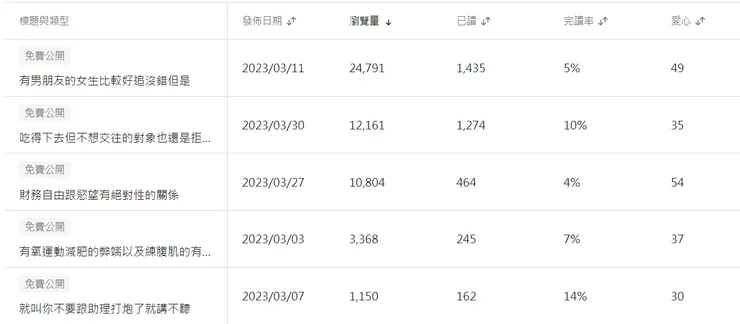 vocus｜新世代的創作平台