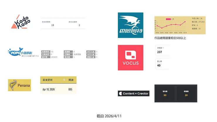 vocus|新世代的創作平台