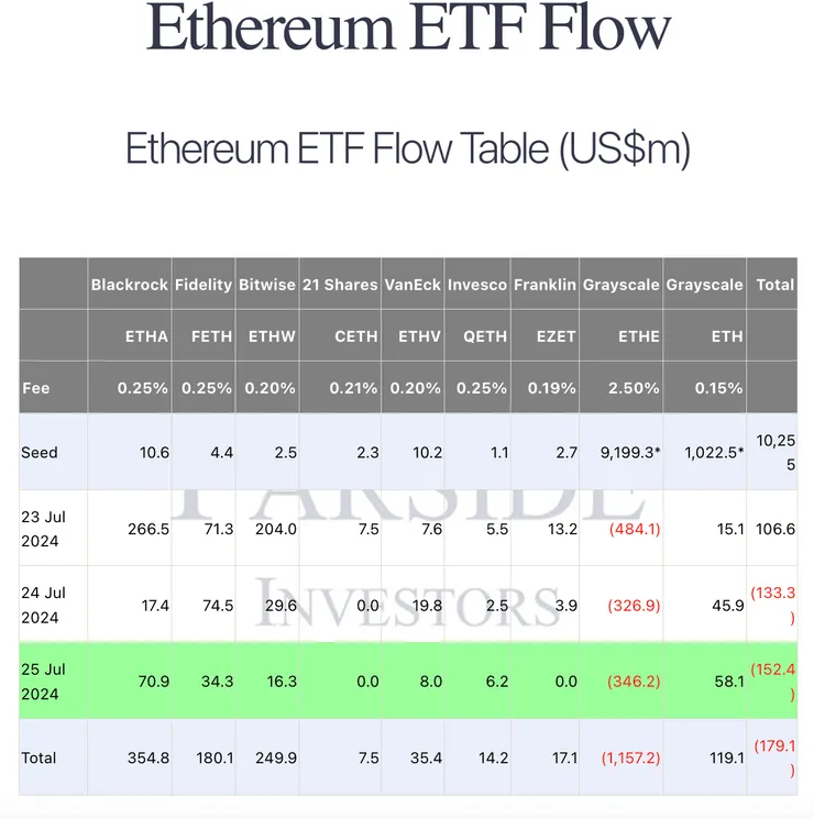 資料來源:https://farside.co.uk/?p=1518