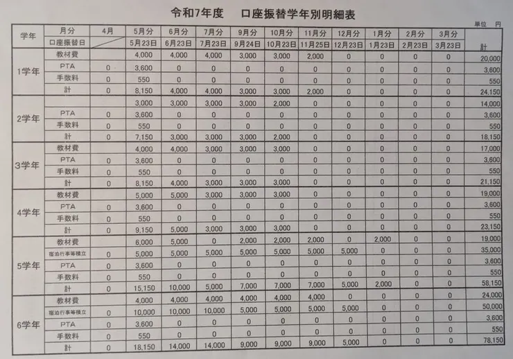 令和7年度(2025)繳費明細