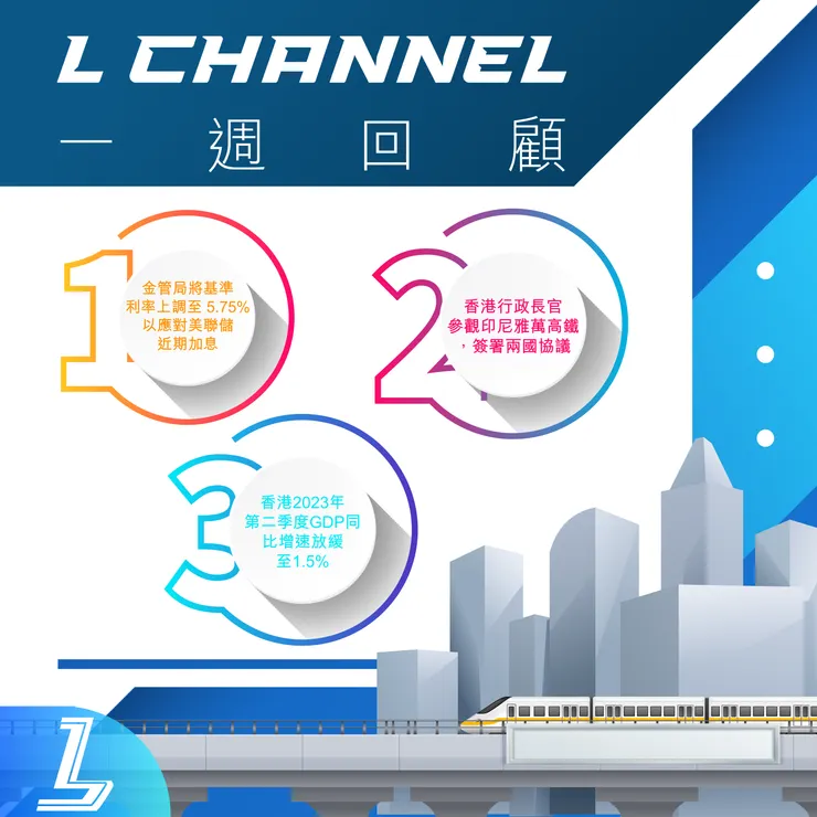 Weekly Financial News