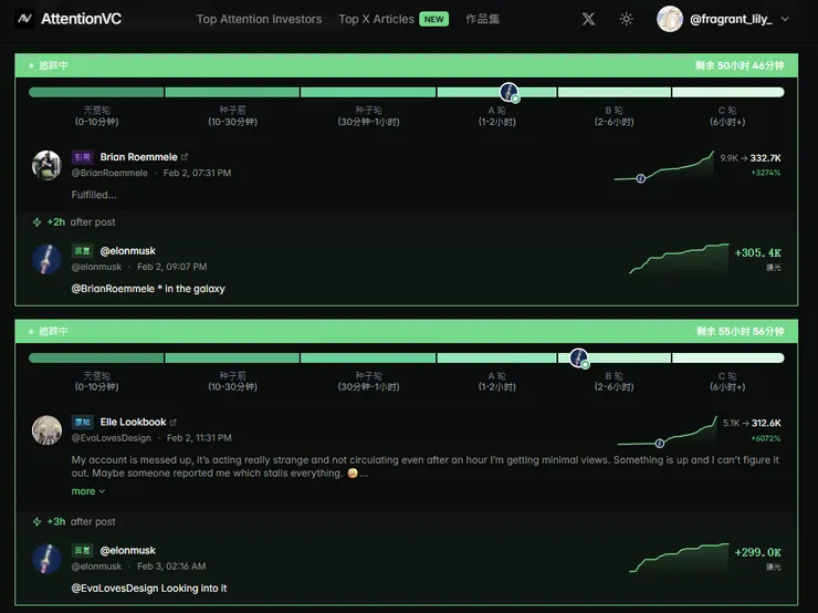 這邊舉例是 Elon Musk 回覆別人推文的時間點與曝光數據