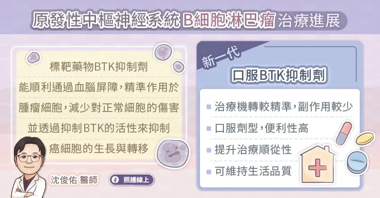 原發性中樞神經系統B細胞淋巴瘤治療進展