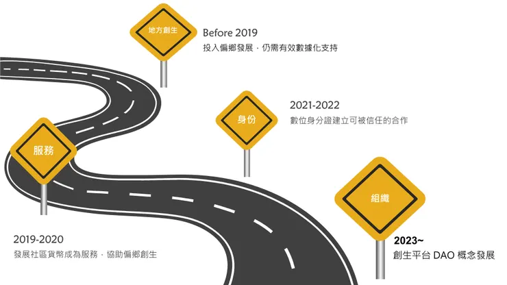 vocus|新世代的創作平台