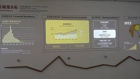 [台北旅遊]台灣金融研訓院金融探索館，金融知識探索空間普、金