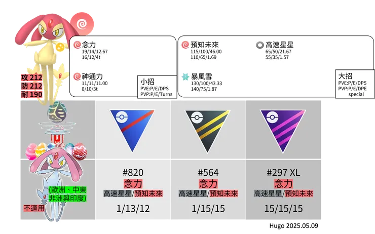 艾姆利多招式推薦