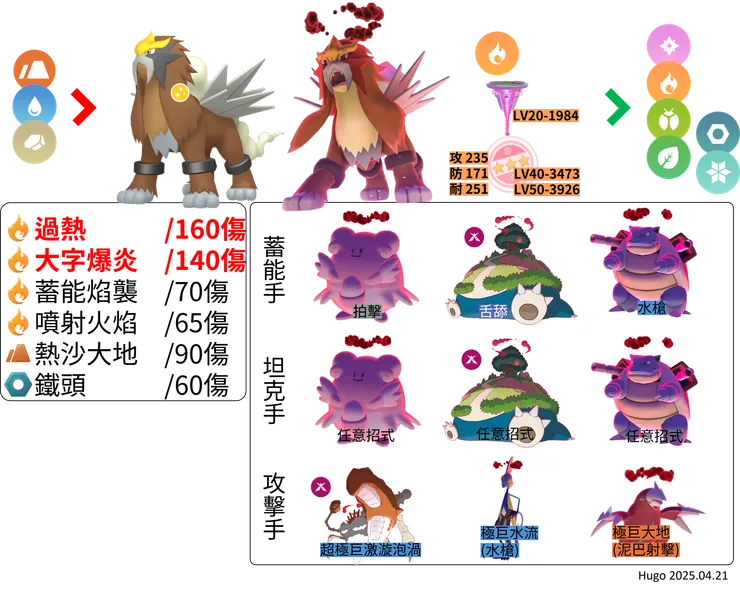 極巨化炎帝 對戰資料