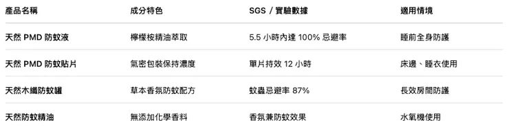 黑蚊滾產品列表