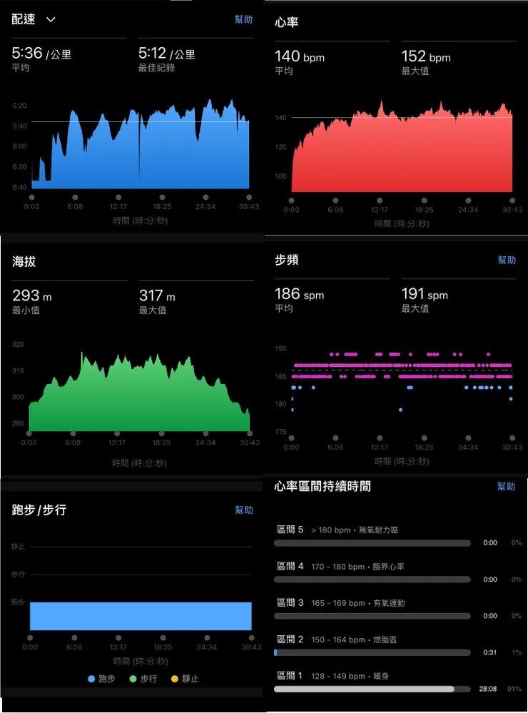 02/13數據-疲憊跑