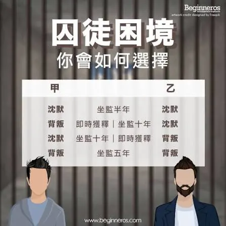 ​收益矩陣 (Payoff Matrix)