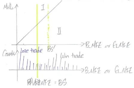 MFE>MHL之操作策略