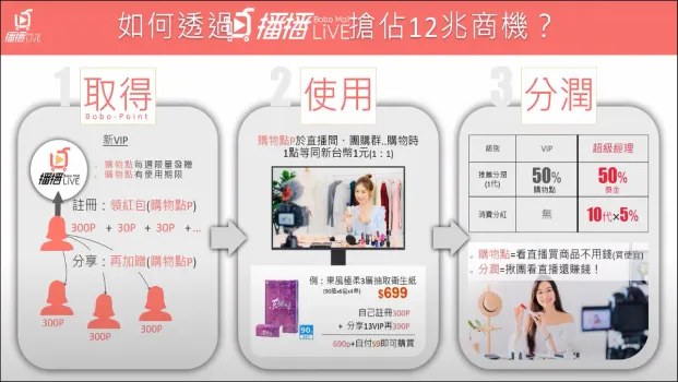 vocus｜新世代的創作平台