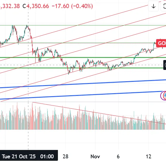 圖片引用:TradingView