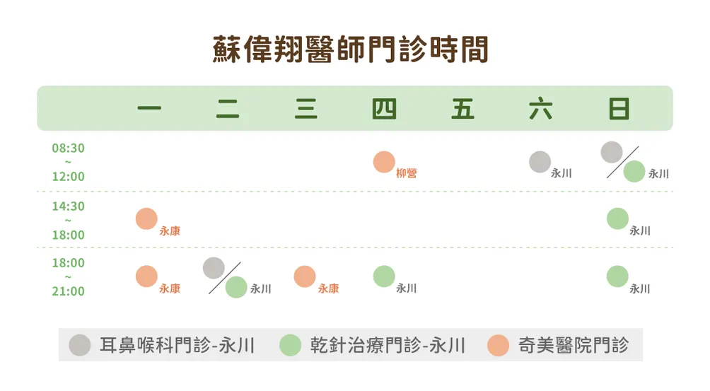 耳鼻喉科 蘇偉翔醫師