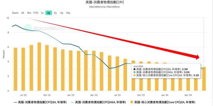資料來源：財經M平方