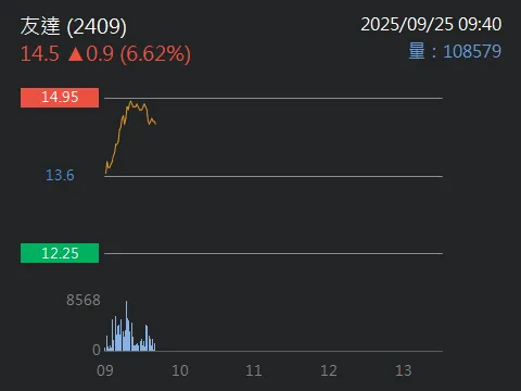 圖片來源：券商軟體