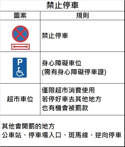 紐西蘭禁止停車說明