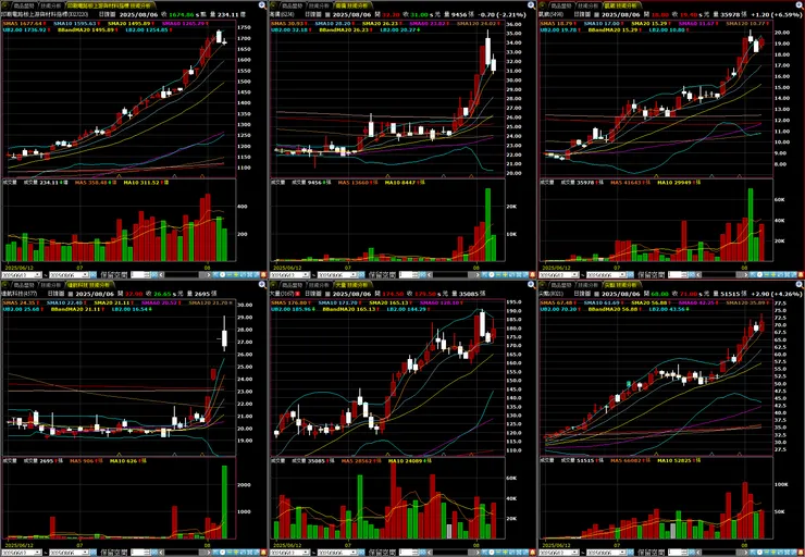 vocus|新世代的創作平台