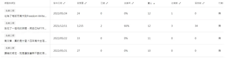 vocus｜新世代的創作平台