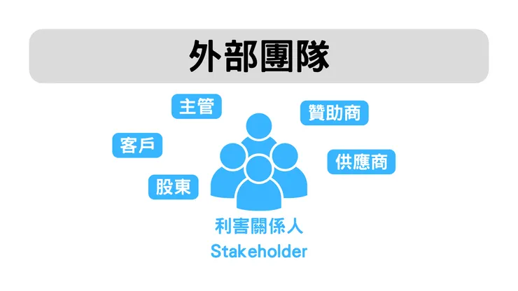 SCRUM 外部團隊成員，在 Notion 權限中，建議設定 guest（來賓）權限。