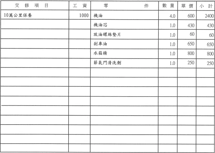 寶獅｜PEUGEOT 3008 100,000 公里 新竹日揚 外廠保養檢查
