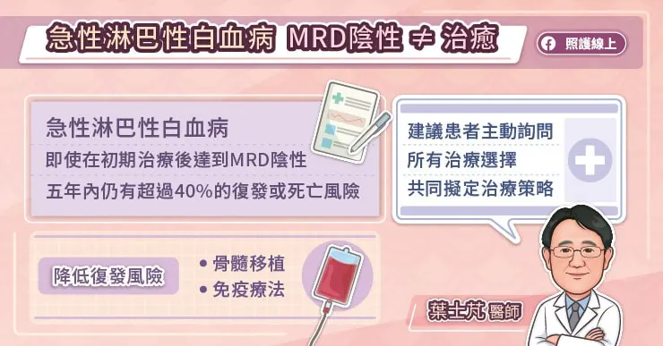 急性淋巴性白血病MRD陰性不等於治癒